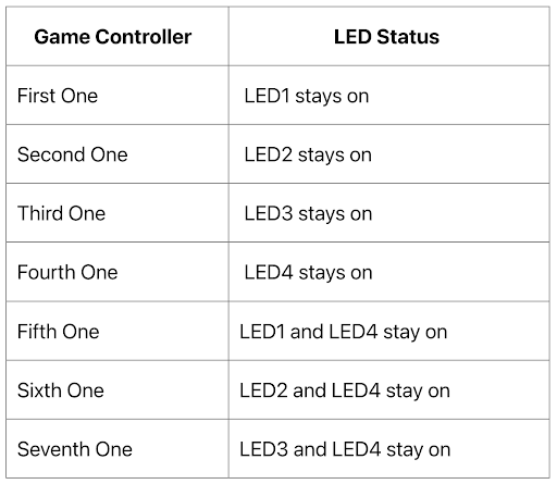 gamepad legend